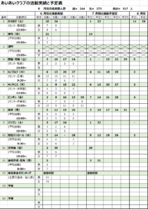 2017年6月実績と7月の予定