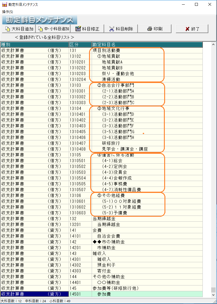 見える化の収支科目