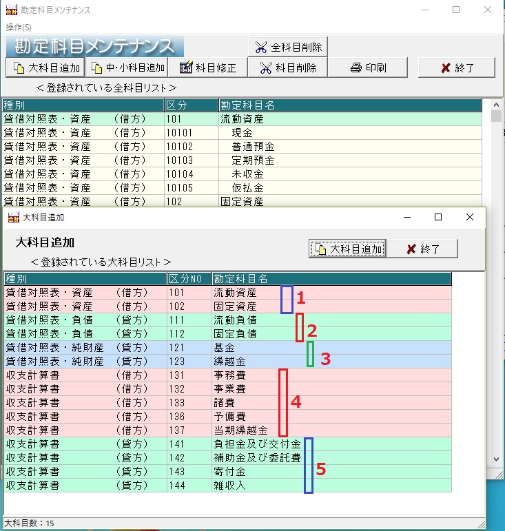 ２大科目の検討
