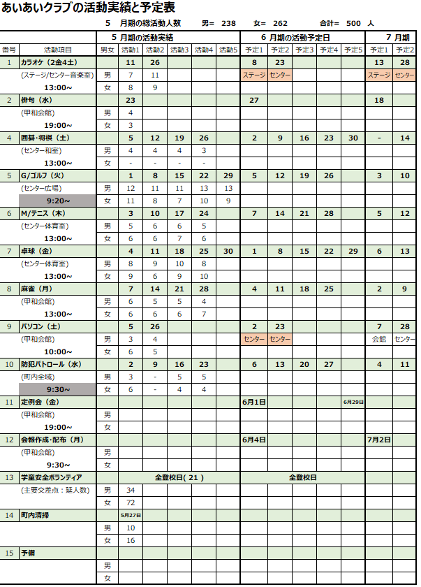 2018年5月期の活動報告と翌月予定