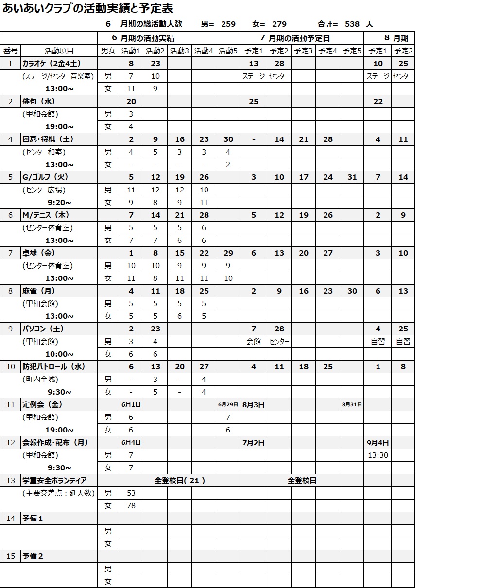 2018年6月期の活動報告と翌月予定