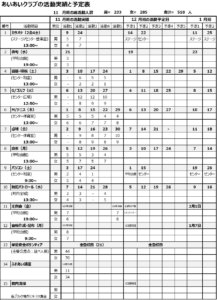 2018年11月期の活動報告と12月期予定
