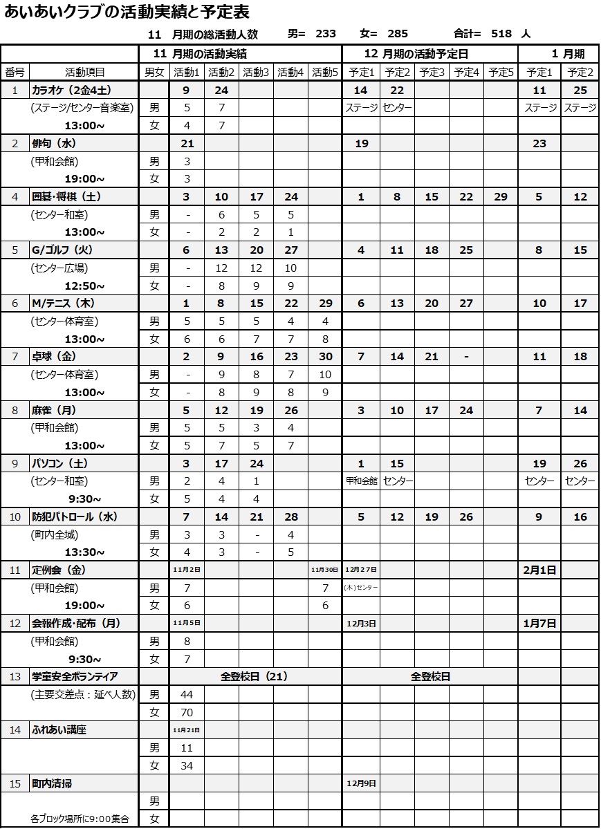 2018年11月期の活動報告と12月期予定