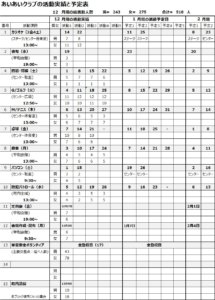 2018年12月期の活動報告と翌1月期予定