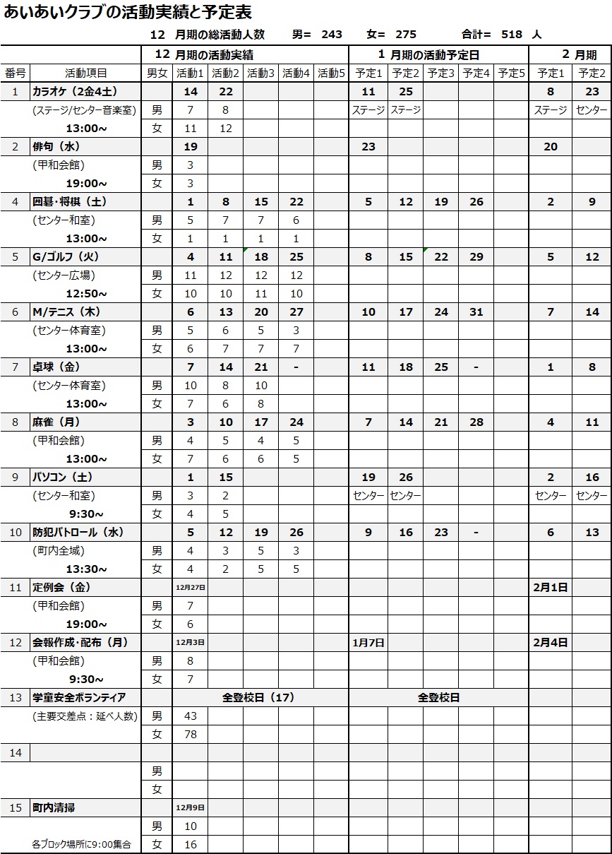 2018年12月期の活動報告と翌1月期予定