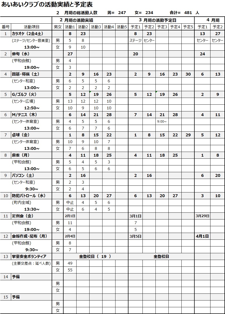 2月度活動実績と3月期予定