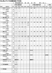 4月度活動実績と5月の予定
