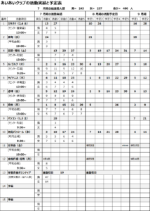 2019_7月の活動報告と8月の予定