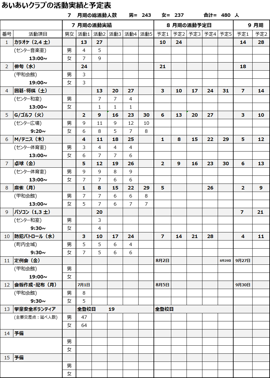 2019_7月の活動報告と8月の予定