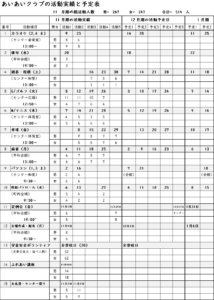11月期の実績と12月の予定