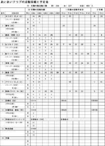 12月の実績と1月の予定