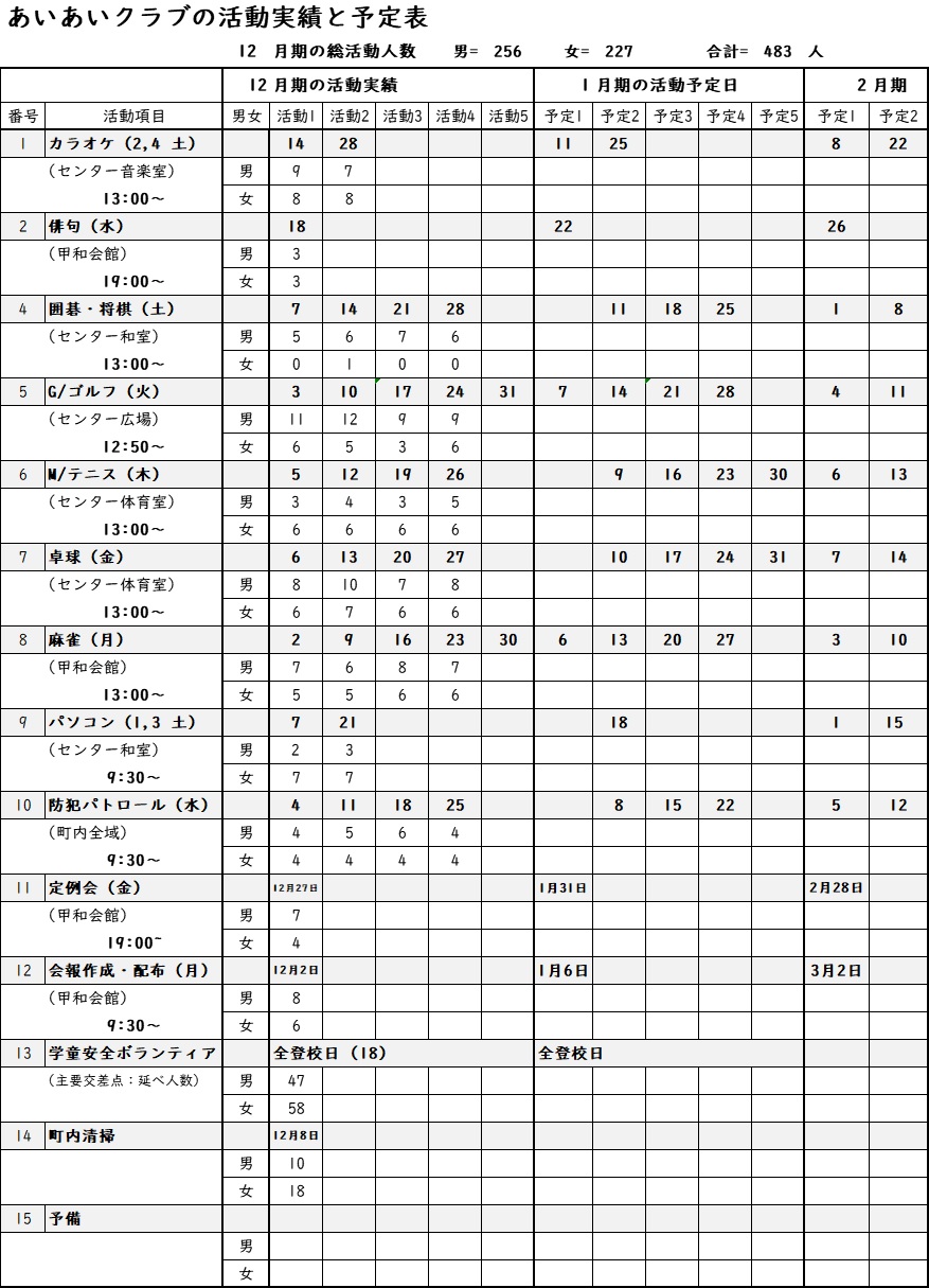 12月の実績と1月の予定