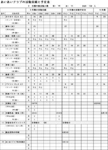 3月の実績と4月の予定