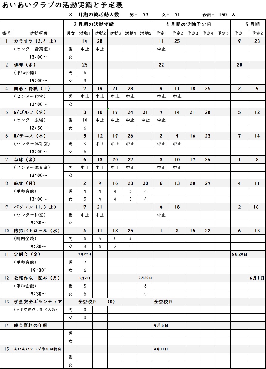 3月の実績と4月の予定