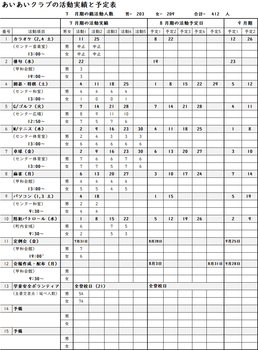 予定あいあい会報7月実績と8月