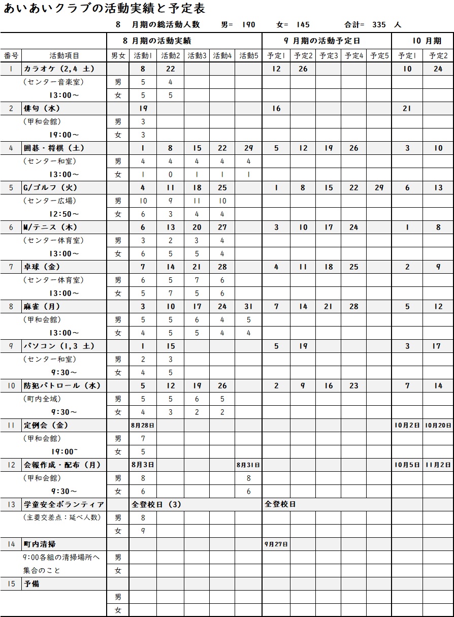 8月実績と9月予定