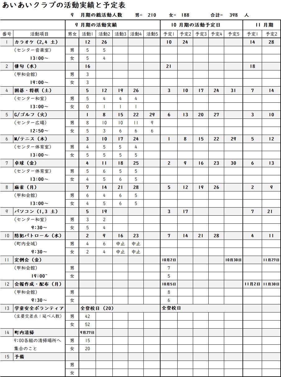 9月実績と10月予定
