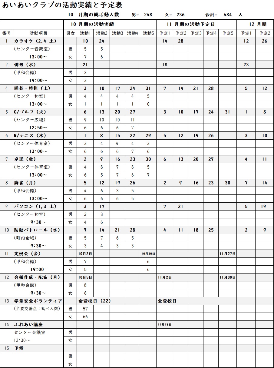 2020年10月の活動報告と11月予定