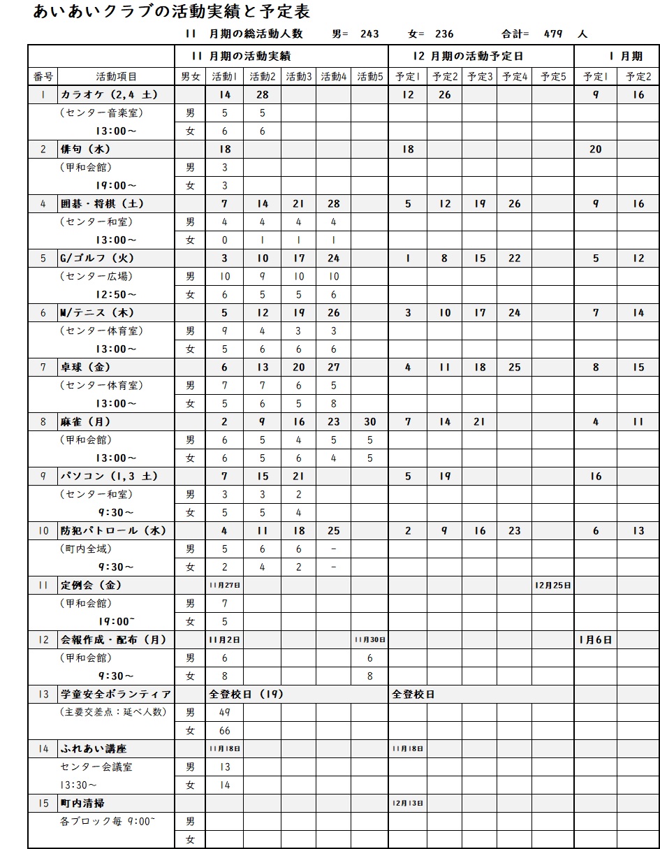 11月実績と12月予定