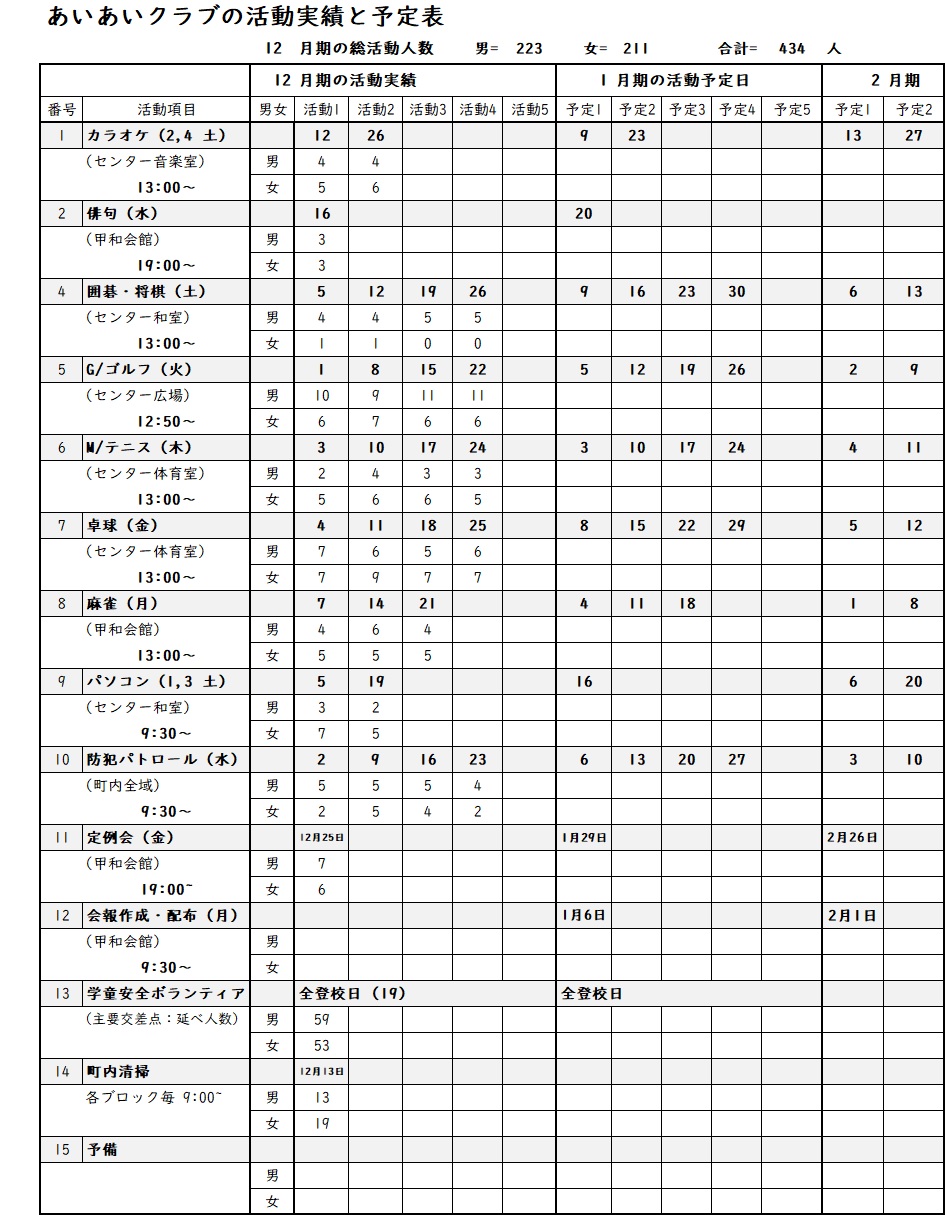 12月実績と1月の予定
