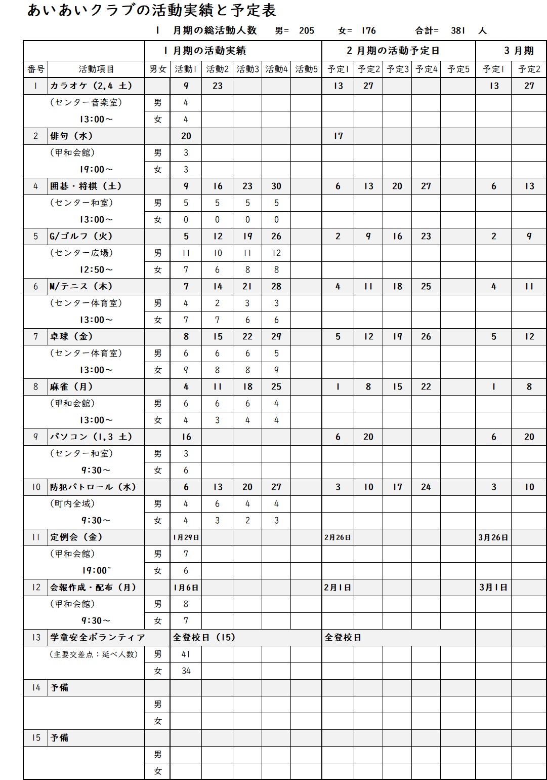 2021年1月の活動報告と2月の予定