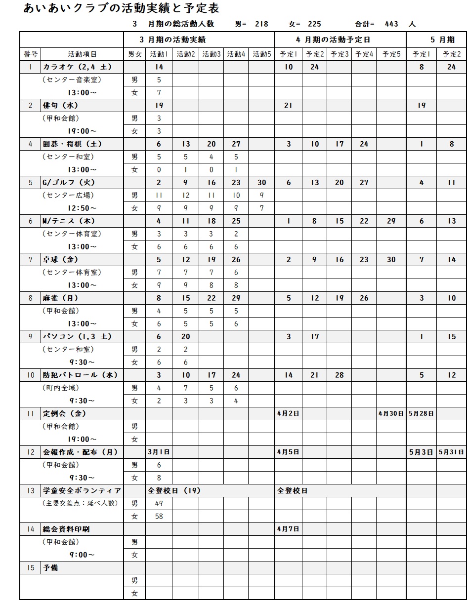2021年3月実績と4月予定