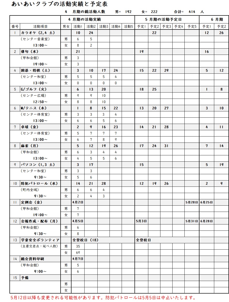 4月の実績と5月の予定