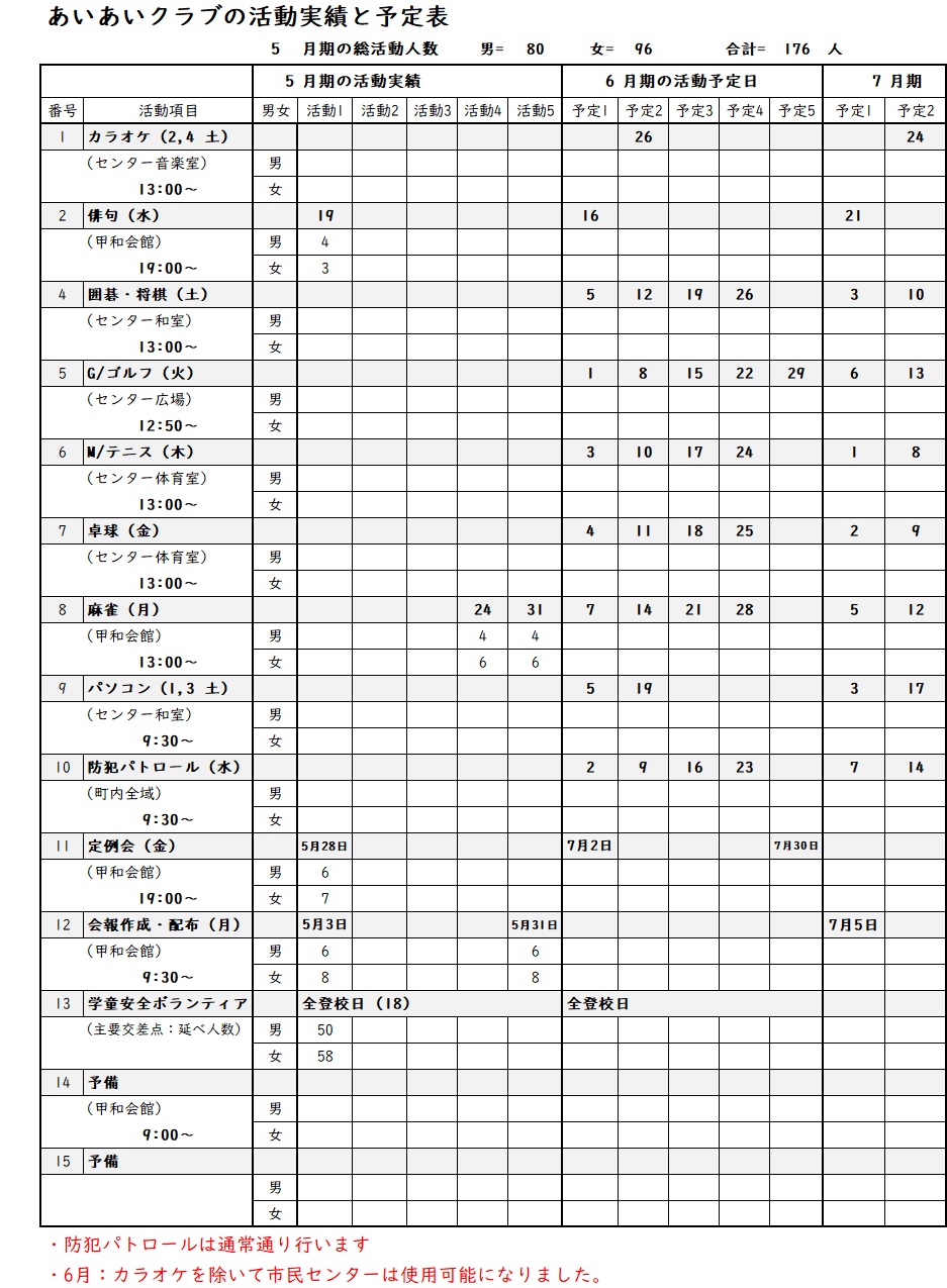 2021年5月の実績と6月の予定