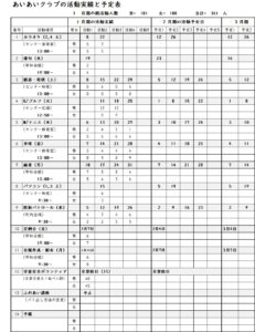 1月の実績と2月の予定