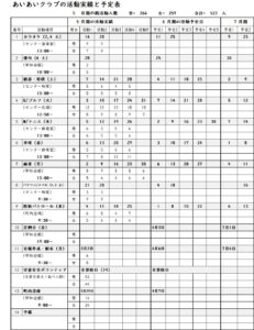 5月実績と6月予定
