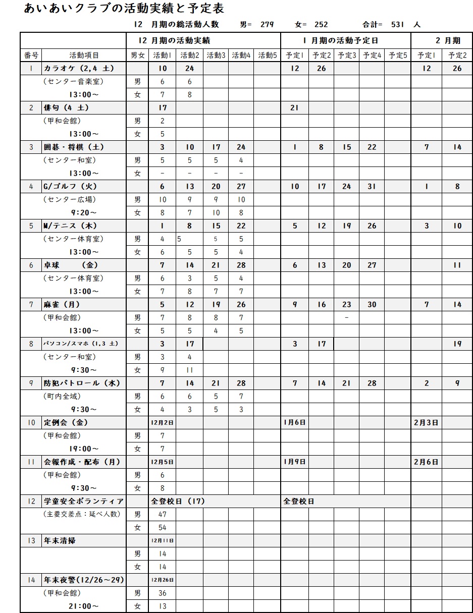 2022年12月実績と2023年1月予定