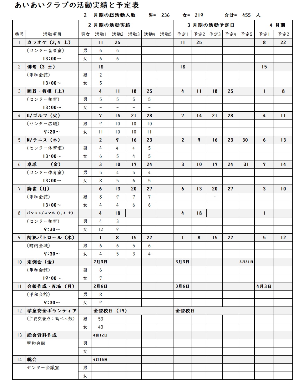 2月実績と3月の予定