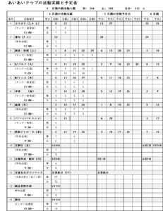 4月実績と5月の予定