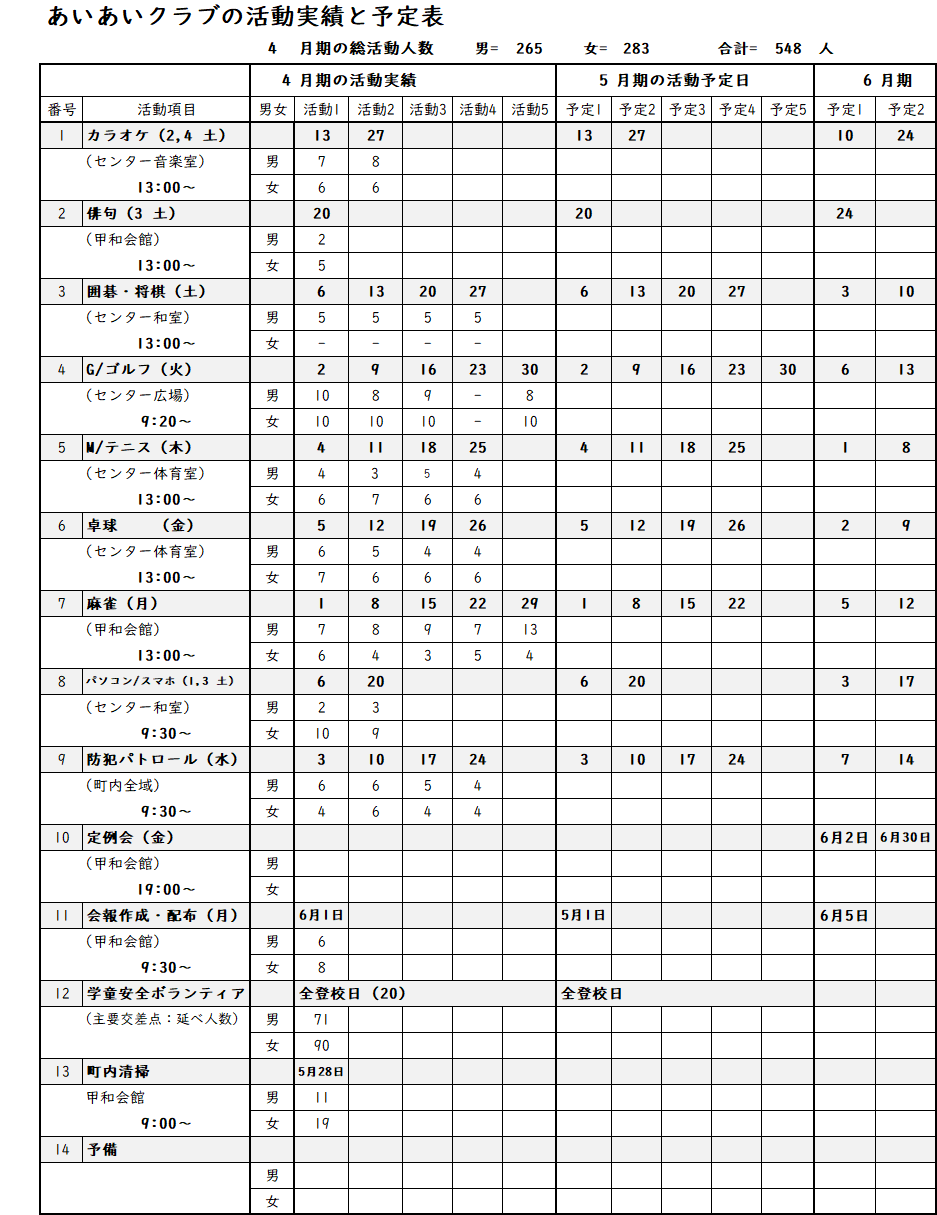 202305月実績と6月の予定