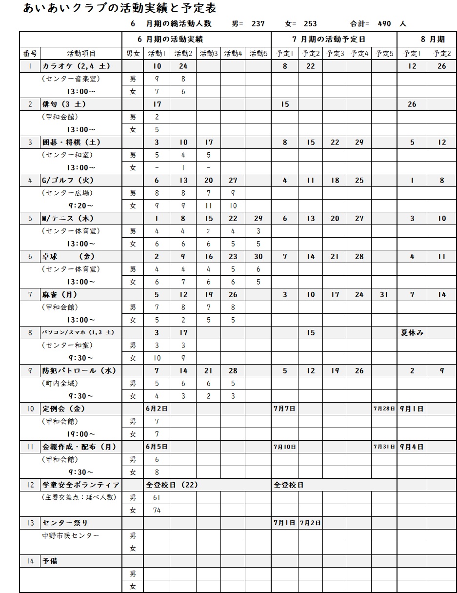 2023年6月実績と7月予定