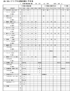 2023_07月実績08予定