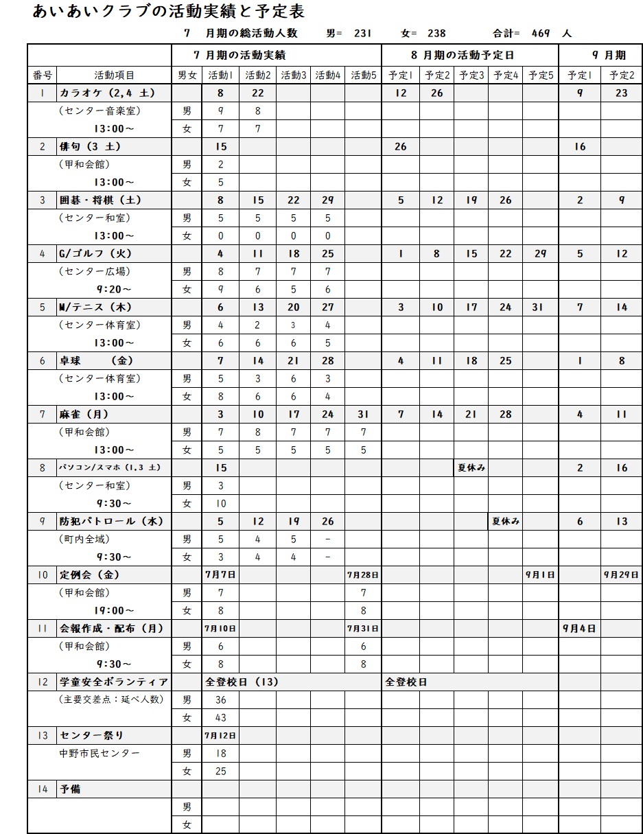 2023_07月実績08予定